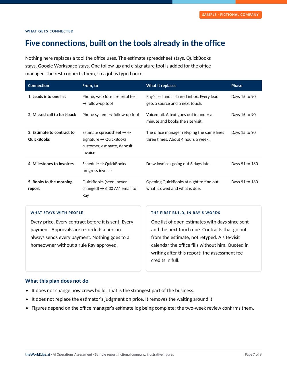 Sample report, what gets connected